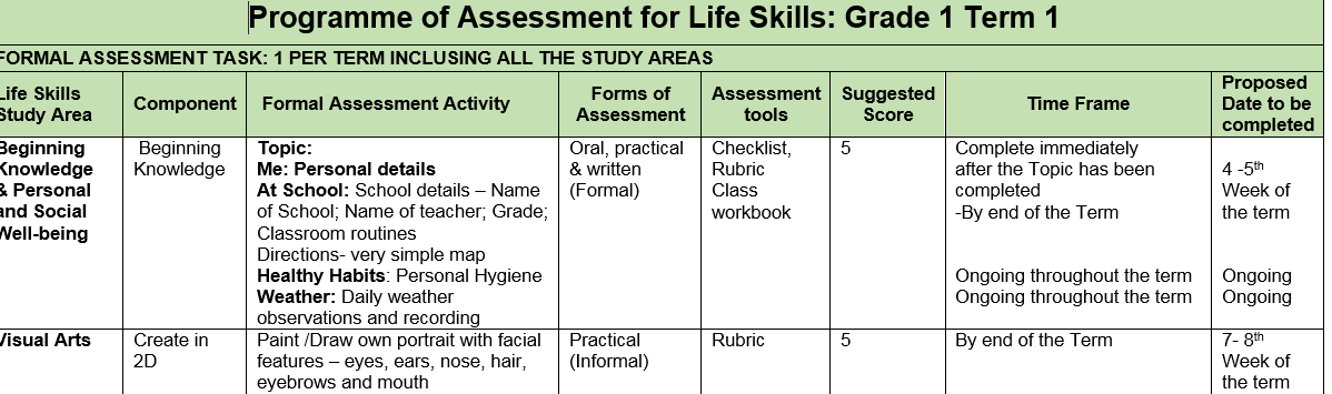 life-skills-assessment-exemplar-grade-1-term1-wced-eportal